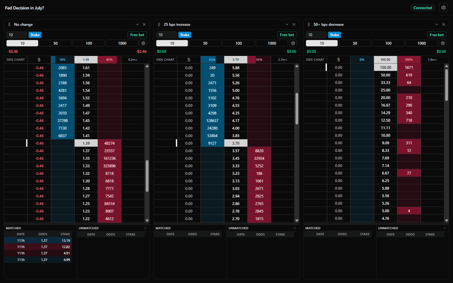 Layback X market window with two ladders side by side and the bets panel below