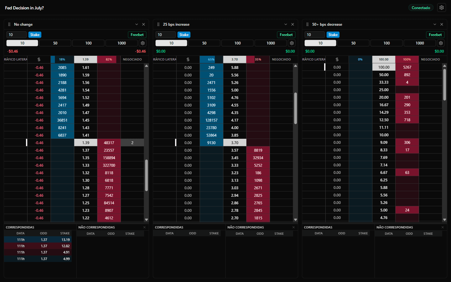 Janela de mercado do Layback X com duas ladders lado a lado e o quadro de apostas abaixo