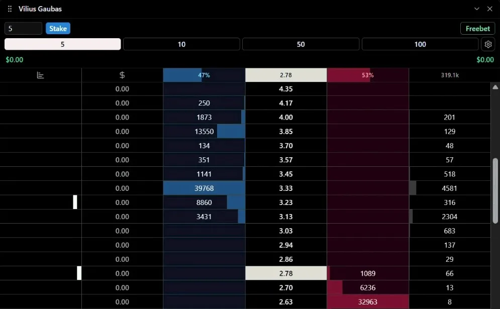 Layback X ladder on a Polymarket market